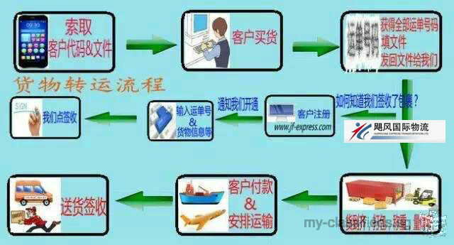 广州到新加坡运输专线海运和空运门到门服务